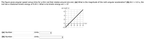 Solved The Figure Gives Angular Speed Versus Time For A Thin Chegg