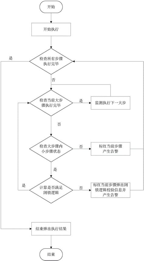 智能变电站二次设备运维操作对象的安全防误方法及装置与流程