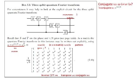 Quantum Fourier Transform QFT The quantum Fourier transform