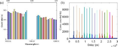 PDF An Entanglement Based Quantum Network Based On Symmetric