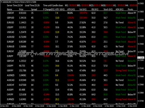 Multi Pair Pivot Point Scanner Alerts Mt Best Indicators Mq Ex