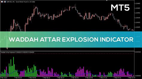 Waddah Attar Explosion Indicator For MT5 FAST REVIEW YouTube