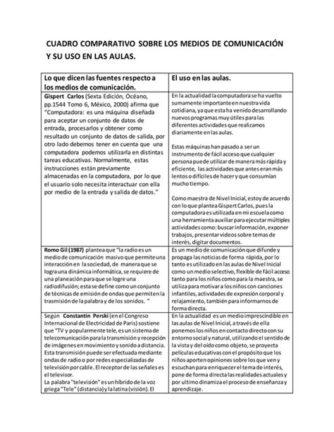 Cuadro Comparativo Tarea Ii Pdf