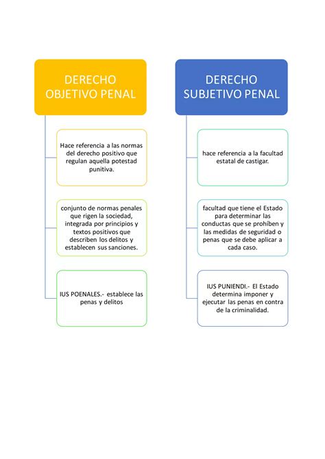 Cuadro Sinoptico Diferencias Entre Derecho Penal Objetivo Y Subjetivo PDF