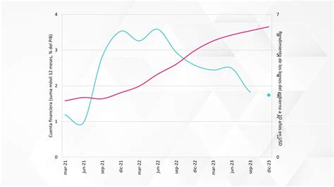 La economía de América Latina en 2023 Resiliencia macroeconómica en un contexto internacional