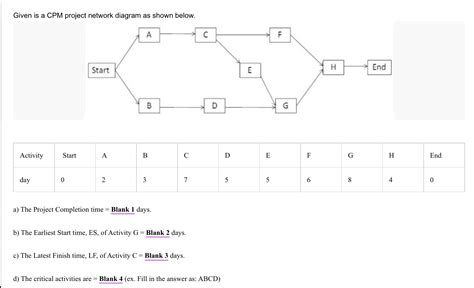 Solved Given is a CPM project network diagram as shown | Chegg.com