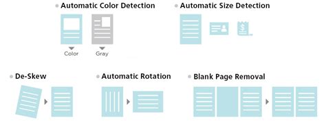 Image Scanner Software Scansnap Home Mobile Global Ricoh