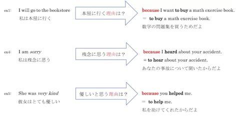 不定詞 【基礎③】 -副詞的用法-｜英語のいろは