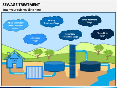 Sewage Treatment PowerPoint And Google Slides Template PPT Slides