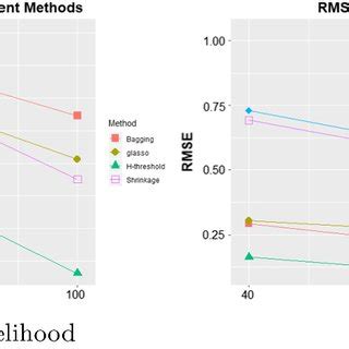 a For comparable log likelihood ℓN documentclass 12pt minimal