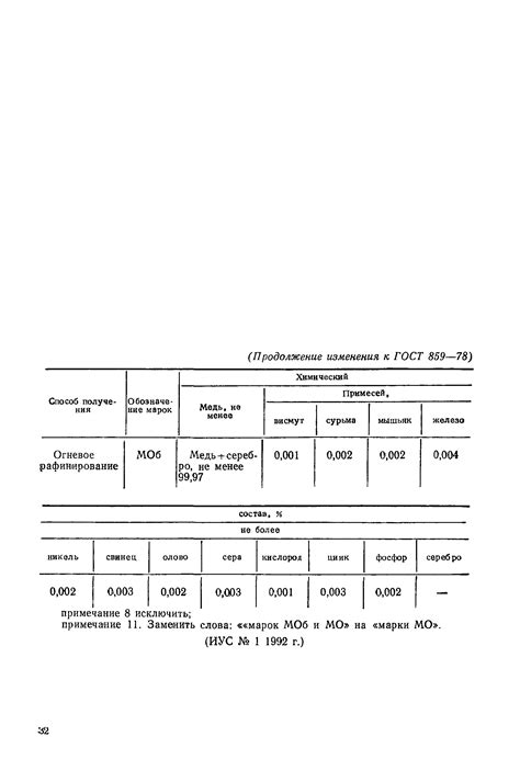 Скачать ГОСТ 859-78 Медь. Марки