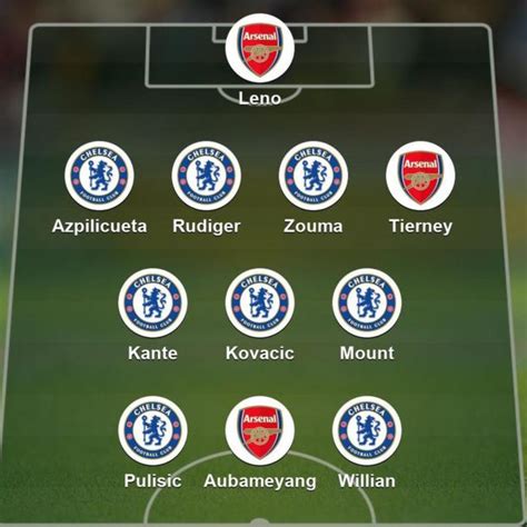 Fa Cup Final 2020 Who Made Your Combined Arsenal V Chelsea Xi Bbc Sport