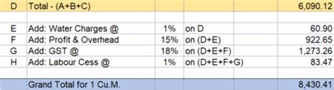 How To Do Concrete Rate Analysis Projectometric