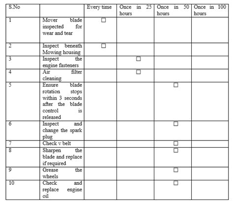 Equipment Maintenance Log Template: 20+ Free Templates in Word, PDF and ...