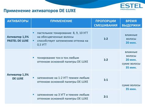 Лаборатория цвета De Luxe. Окрашивание волос - презентация онлайн