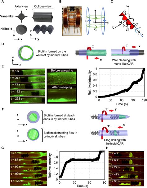 Catalytic Antimicrobial Robots For Biofilm Eradication Science Robotics