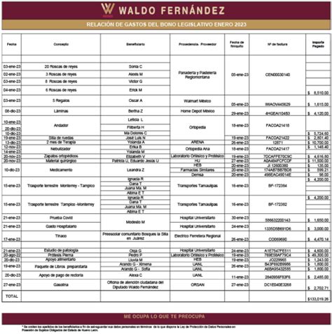 Reporte De Transparencia Enero Waldo Fernandez