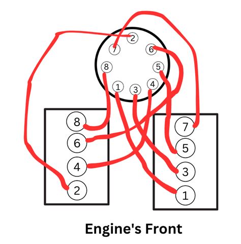 Chevy Firing Order