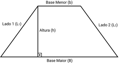Quantos Lados Tem Um Trapezio - Trapézio: Definição, Fórmula da Área e Propriedades - Matemática Básica