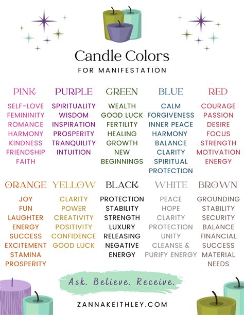 Candle Colors For Manifestation: A Complete Guide