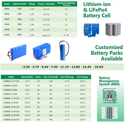 LITHIUM CELLS/BATTERY PACKS – ltgs