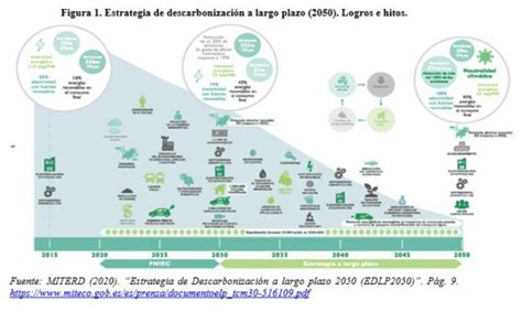 TRANSICIÓN ENERGÉTICA Y SOSTENIBILIDAD Fundacionsistema