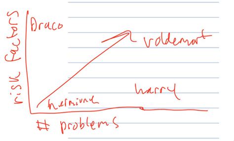 HP Test 2 Resilience Flashcards Quizlet