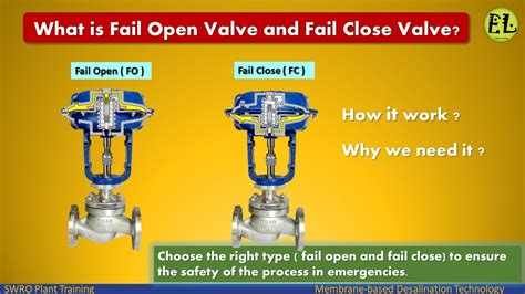 What Is Fail Open Valve And Fail Close Valve Why We Need It Youtube