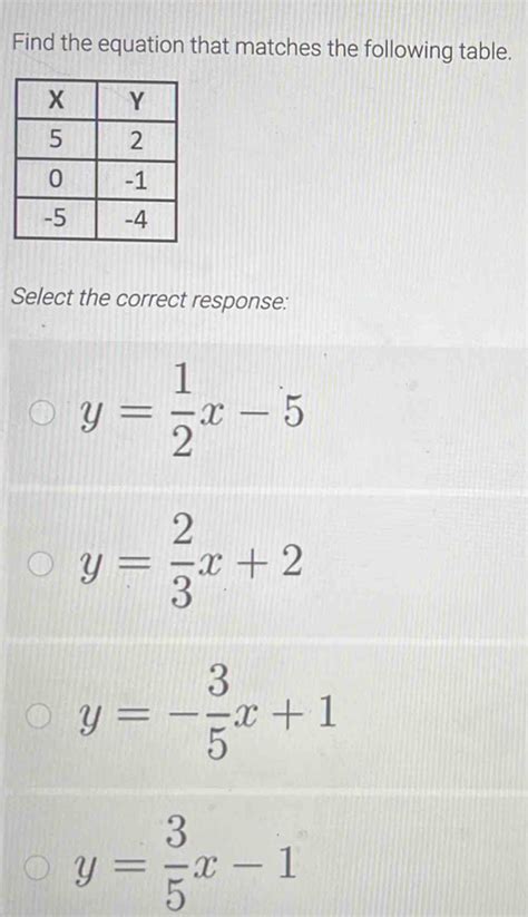 Solved Find The Equation That Matches The Following Table Select The