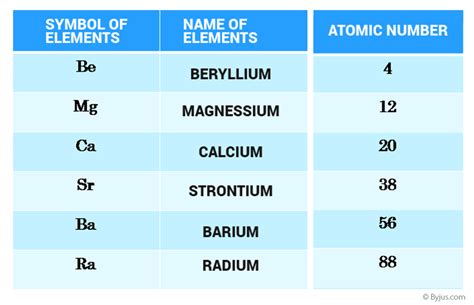 Alkaline Earth Metals General Characteristics Of Oxides Hallides