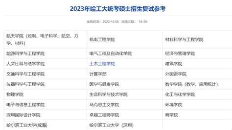 哈尔滨工业大学2023年考研复试参考书 考研资讯 启航考研