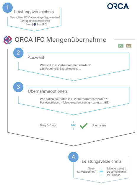 ORCA Helpdesk ORCA AVA 21 bis 23 Workflow in der IFC Mengenübernahme