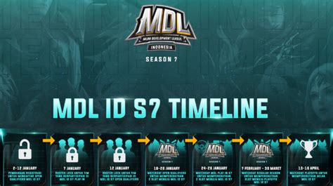 Daftar Tim Format Dan Jadwal Mdl Id Season