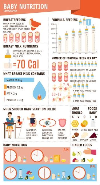 Formula Feeding Chart Flash Sales Cityofclovis Org