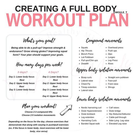 Full Body Workout Template