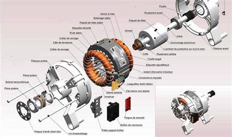 Elektrik Motorlar Nedir E Itleri Nelerdir