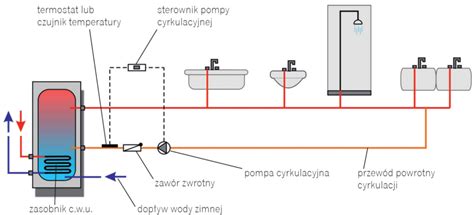 Cyrkulacja C W U Zasada Dzia Ania Schematy Budujemy Dom