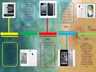 Evolucion De Los Iphone Ppt