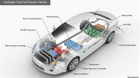 Hydrogen Fuel Cell Cars