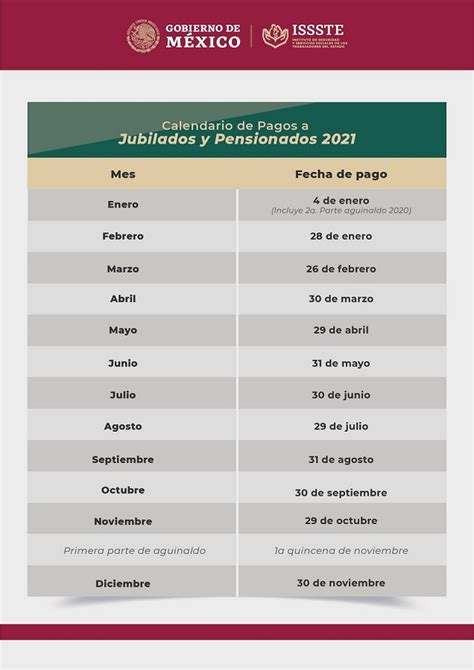 Calendario De Pagos A Pensionados Y Jubilados 2021 Instituto De