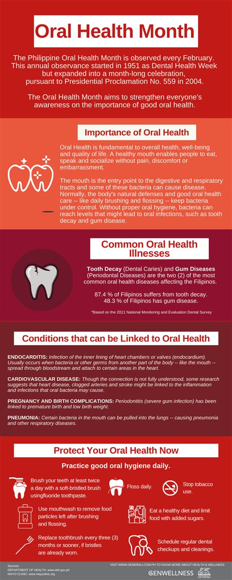 National Dental Health Month 2024 Philippines Lusa Robinet