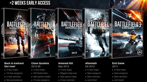 Купить Battlefield 3: Premium (without game) EA App