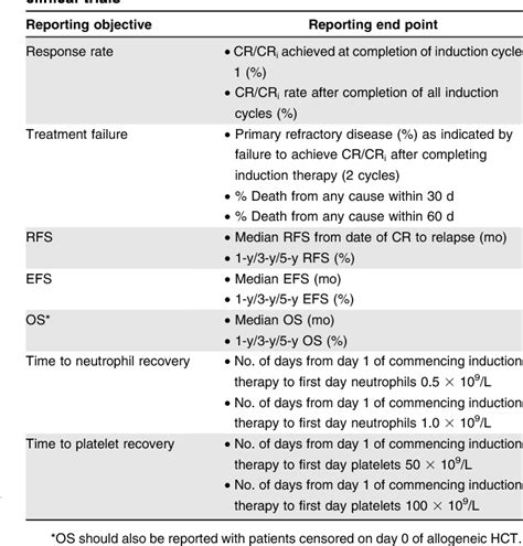 [pdf] Diagnosis And Management Of Aml In Adults 2017 Eln