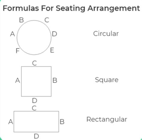 Seating Arrangement Aptitude Tricks Elcho Table