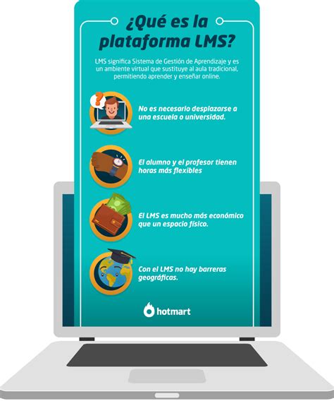 Lms Qu Es Y C Mo Funciona Este Tipo De Plataforma De Ense Anza