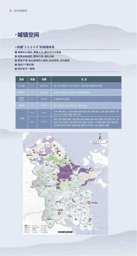 《宁波市国土空间总体规划（2021 2035年）》草案征询公众意见