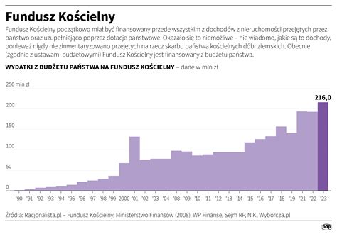 Likwidacja Funduszu Ko Cielnego Ekspert Zast Pienie Go Odpisem Od
