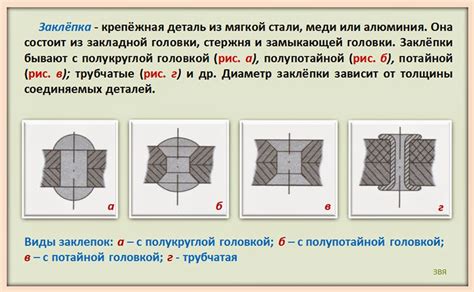 ИЗО и черчение: Сборка изделий из тонколистового металла, проволоки ...