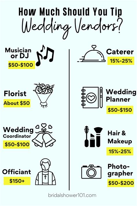 Guide To Tipping Wedding Vendors Updated Bridal Shower 101