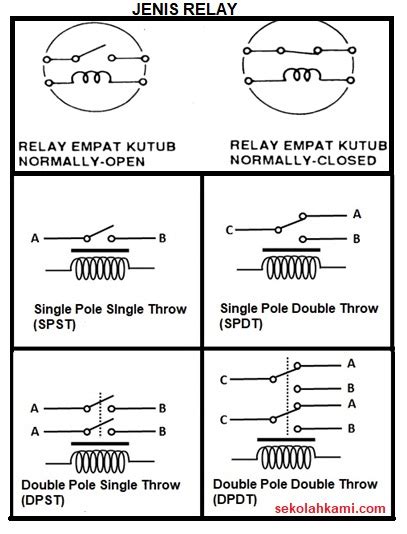 Mengenal Berbagai Jenis Relay Dan Fungsinya Teknik Otomotif Hot Sex